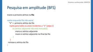 Pesquisa em amplitude (BFS) 
insere o primeiro vértice na fila 
repita enquanto fila não vazia{ 
"V" <- primeiro vértice da fila 
repita para todos os arcos incidentes a "V“ (adjac.){ 
se (vértice adjacente não está marcado){ 
marca o vértice adjacente 
insere o vértice adjacente no final da fila 
} 
} 
remova o vértice da fila 
} 
Estamos conhecendo: GRAFOS 
 