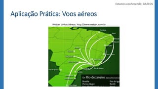 Aplicação Prática: Voos aéreos 
WebJet Linhas Aéreas: http://www.webjet.com.br 
Estamos conhecendo: GRAFOS 
 