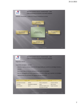 25-11-2013

Ambiente Transacional - modelo das 5 Forças Competitivas de Porter

Potencial de
NOVAS ENTRADAS

Poder negocial dos
FORNECEDORES

Poder negocial dos
CLIENTES

Rivalidade entre
CONCORRENTES ATUAIS

Pressão de
PRODUTOS SUBSTITUTOS

Aquilino Felizardo

22.11.2013

13

Diagnóstico Interno
Capacidade estratégica – recursos
•

Identificar quais os recursos disponíveis da organização para suportar as estratégias internas e
externas

•

Deve incluir todos os recursos necessários para apoiar as estratégias

•

Deve ser abrangente de forma a identificar os recursos críticos que suportam as estratégias
organizacionais em contraste com aqueles que são necessários

Recursos físicos

Recursos humanos

Recursos financeiros

Recursos intangíveis

Capacidade de produção

Aptidões

Fontes e aplicações de

Contactos influentes

Instalações

Capacidade de adaptação

capital

Valor da marca

Nº de máquinas

dos RH

Gestão das relações com os

Imagem corporativa

fornecedores de capital

Aquilino Felizardo

22.11.2013

14

7

 
