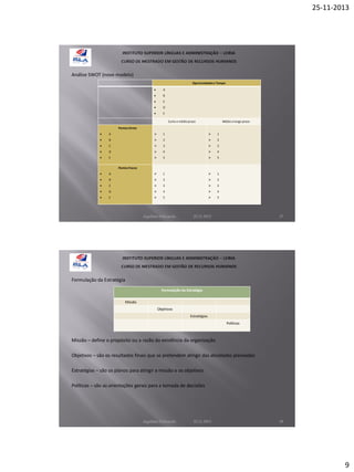 25-11-2013

Análise SWOT (novo modelo)
Oportunidades e Tempo


A



B



C



D



E
Curto e médio prazo

Médio e longo prazo

Pontos fortes


A



1



1



B



2



2



C



3



3



D



4



4



E



5



5



A



1



1



B



2



2



C



3



3



D



4



4



E



5



5

Pontos fracos

Aquilino Felizardo

22.11.2013

17

Formulação da Estratégia
Formulação da Estratégia
Missão
Objetivos
Estratégias
Políticas

Missão – define o propósito ou a razão da existência da organização
Objetivos – são os resultados finais que se pretendem atingir das atividades planeadas
Estratégias – são os planos para atingir a missão e os objetivos
Políticas – são as orientações gerais para a tomada de decisões

Aquilino Felizardo

22.11.2013

18

9

 