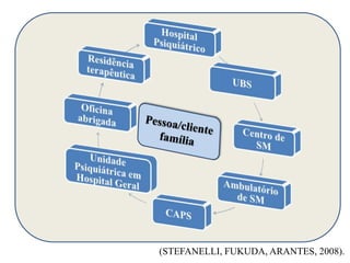 (STEFANELLI, FUKUDA, ARANTES, 2008). 
 