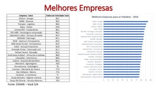 Melhores Empresas
Fonte: EXAME – Você S/A
 