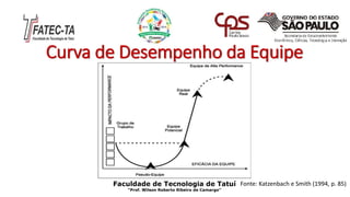 Curva de Desempenho da Equipe
Faculdade de Tecnologia de Tatuí
“Prof. Wilson Roberto Ribeiro de Camargo”
Fonte: Katzenbach e Smith (1994, p. 85)
 