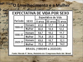 O Envelhecimento e a Mulher
 