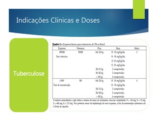 Indicações Clínicas e Doses
Tuberculose
 