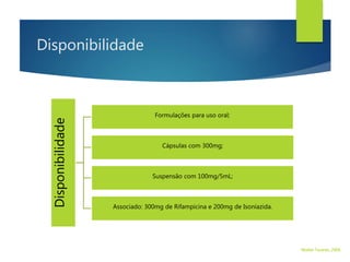 Disponibilidade
Disponibilidade
Formulações para uso oral;
Cápsulas com 300mg;
Suspensão com 100mg/5mL;
Associado: 300mg de Rifampicina e 200mg de Isoniazida.
Walter Tavares, 2006.
 