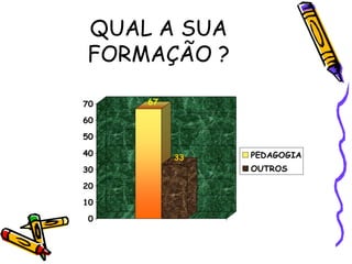 QUAL A SUA FORMAÇÃO ? 