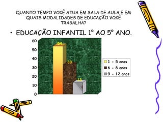 QUANTO TEMPO VOCÊ ATUA EM SALA DE AULA E EM QUAIS MODALIDADES DE EDUCAÇÃO VOCÊ TRABALHA? EDUCAÇÃO INFANTIL 1° AO 5° ANO. 
