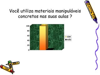 Você utiliza materiais manipuláveis concretos nas suas aulas ? 