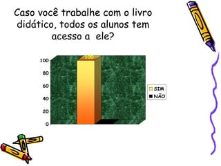 Caso você trabalhe com o livro didático, todos os alunos tem acesso a  ele? 