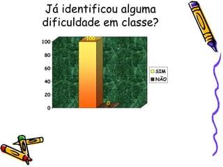 Já identificou alguma dificuldade em classe? 