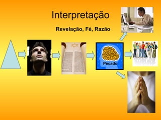 Interpretação Revelação, Fé, Razão Pecado 