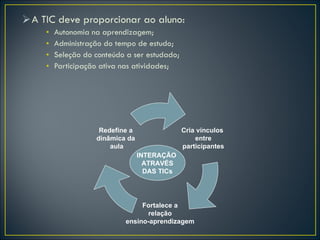 A TIC deve proporcionar ao aluno: Autonomia na aprendizagem; Administração do tempo de estudo; Seleção do conteúdo a ser estudado; Participação ativa nas atividades; Cria vínculos  entre participantes Fortalece a relação  ensino-aprendizagem Redefine a  dinâmica da  aula INTERAÇÃO  ATRAVÉS DAS TICs 
