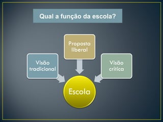 Qual a função da escola? 