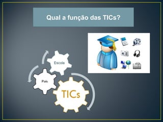 Qual a função das TICs? 