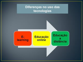 Diferenças no uso das tecnologias 