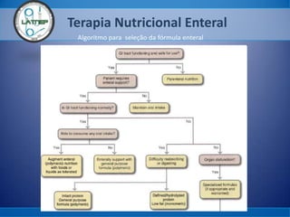 Terapia Nutricional Enteral
Algoritmo para seleção da fórmula enteral
 
