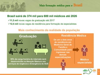 Médico
especialista
30% da carga horária do internato será
desenvolvida na Atenção Básica e em
serviços de Urgência e Emergência do SUS
De um a dois anos
de residência em
Medicina Geral de
Família e
Comunidade para
ingressar nas
demais
especializações
Graduação Residência Médica
Mais formação médica para o Brasil
11,5 mil novas vagas de graduação até 2017
12,4 mil novas vagas de residência para formação de especialistas
Brasil sairá de 374 mil para 600 mil médicos até 2026
Mais conhecimento da realidade da população
16
 