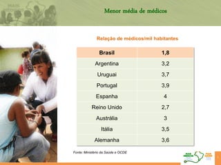 Brasil 1,8
Argentina 3,2
Uruguai 3,7
Portugal 3,9
Espanha 4
Reino Unido 2,7
Austrália 3
Itália 3,5
Alemanha 3,6
Relação de médicos/mil habitantes
Fonte: Ministério da Saúde e OCDE
2
Menor média de médicos
 