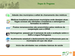 Etapas do Programa
Adesão dos municípios e edital de chamamento dos médicos
Médicos brasileiros selecionam municípios onde desejam atuar.
Vagas ociosas são ofertadas a brasileiros e estrangeiros
formados no exterior
Postos remanescentes são preenchidos pelos médicos da
cooperação com a OPAS
Estrangeiros passam por 4 semanas de aula e avaliação sobre o
SUS e Língua Portuguesa
Acolhimento estadual e deslocamento dos profissionais para os
municípios em que vão atuar
Início das atividades nas unidades básicas de saúde
21
 