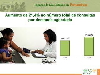 41
Aumento de 21,4% no número total de consultas
por demanda agendada
144.167
175.071
jan-13 jan-14
Impactos do Mais Médicos em Pernambuco
 