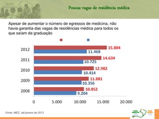 Fonte: MEC, até janeiro de 2013
Poucas vagas de residência médica
5
Apesar de aumentar o número de egressos de medicina, não
havia garantia das vagas de residências médica para todos os
que saíam da graduação
 