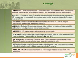 JULHO/13 – Por meio de edital do Ministério da Saúde, cerca de 4.000 municípios
apontam sua necessidade por médico nas UBS
AGOSTO/13 – Chegada dos primeiros médicos nos município
OUTUBRO/13 – Congresso Nacional aprova a Lei do Mais Médicos e que é sancionada no
mesmo mês pela Presidenta Dilma Rousseff – Lei no. 12.871
Cronologia
6
ABRIL/14 – Mais Médicos atende 100% da demanda por médicos apresentada pelo
Municípios
OUTUBRO/13 – Ministério da Educação lança Edital chamando Instituições de Ensino
Superior Privadas para ampliar cursos e vagas de medicina no país
ABRIL/14 – Ministério da Saúde abre nova oportunidade para que municípios em regiões
vulneráveis solicitem mais médicos e supera meta do Programa
JANEIRO/13 – Prefeitos apresentam à Presidenta Dilma Rousseff dificuldade em contratar
médicos, sobretudo nos municípios do interior e nas periferias e solicitam apoio federal
JULHO/13 – Presidenta Dilma Rousseff enfrenta resistência de entidades médicas e edita
MP para atender a necessidade por profissionais e ampliar as oportunidades de formação
médica no Brasil
JULHO/13 – Edital do Ministério da Saúde prioriza médicos formados no Brasil, seguidos
de brasileiros com diplomas no exterior e estrangeiros
 