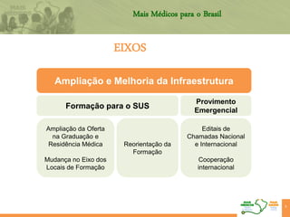Ampliação e Melhoria da Infraestrutura
Formação para o SUS
Provimento
Emergencial
Ampliação da Oferta
na Graduação e
Residência Médica
Mudança no Eixo dos
Locais de Formação
Reorientação da
Formação
Editais de
Chamadas Nacional
e Internacional
Cooperação
internacional
Mais Médicos para o Brasil
8
EIXOS
 