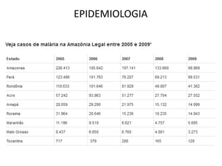 EPIDEMIOLOGIA
 