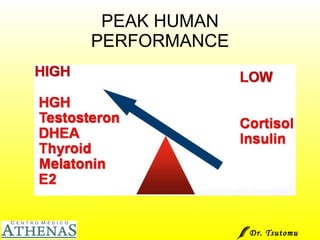 PEAK HUMAN PERFORMANCE Dr. Tsutomu Higashi  