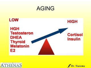 AGING Dr. Tsutomu Higashi  