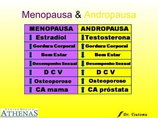 Menopausa  &  Andropausa Dr. Tsutomu Higashi  