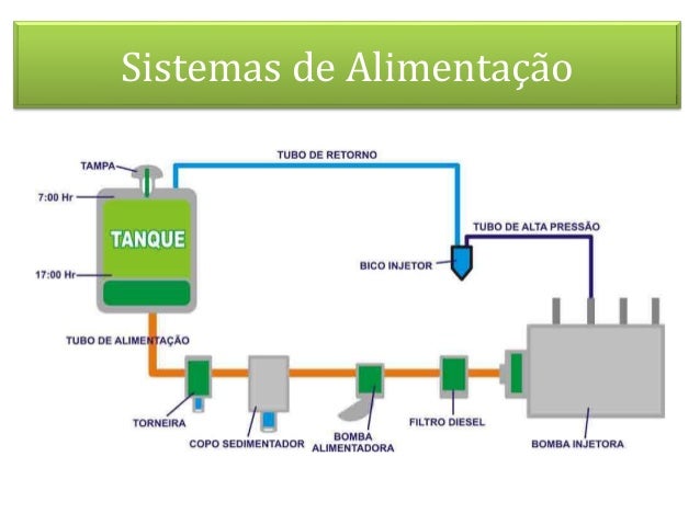 MECANIZAÇÃO AGRÍCOLA (sistemas complementares e sistemas de alimentaç…