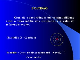 EXATIDÃO Grau de concordância ou compatibilidade entre o valor médio dos resultados e o valor de referência aceito. Exatidão X  Acurácia Exatidão  =  Conc. média experimental   X 100%   ANVISA Conc. aceita 