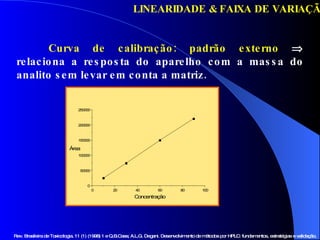 Curva de calibração: padrão externo     relaciona a resposta do aparelho com a massa do analito sem levar em conta a matriz.  LINEARIDADE & FAIXA DE VARIAÇÃO Rev. Brasileira de Toxicologia.  11 (1) (1998) 1  e  Q.B.Cass; A.L.G. Degani.  Desenvolvimento de métodos por HPLC: fundamentos, estratégias e validação.  