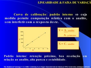 Curva de calibração: padrão interno     cuja medida permite comparação relativa com o analito, sem interferir com a resposta deste. LINEARIDADE & FAIXA DE VARIAÇÃO Padrão interno: retenção próxima, boa resolução em relação ao analito, alta pureza e estabilidade. Rev. Brasileira de Toxicologia.  11 (1) (1998) 1  e  Q.B.Cass; A.L.G. Degani.  Desenvolvimento de métodos por HPLC: fundamentos, estratégias e validação.  Y =  A.  analito A.  p.interno X = C.  analito   