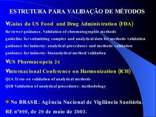 Guias da US Food  and Drug Administration (FDA) Reviewer guidance, Validation of chromatographic methods guideline for submitting samples and analytical data for methods validation guidance for industry: analytical procedures and methods validation guidance for industry: bioanalytical method validation US Pharmacopeia 24 Internacional Conference on Harmonization (ICH) Q2A Texto on validation of analytical methods Q2B Validation of analytical procedures: methodology No BRASIL: Agência Nacional de Vigilância Sanitária.  RE nº899, de 29 de maio de 2003. ESTRUTURA PARA VALIDAÇÃO DE MÉTODOS 