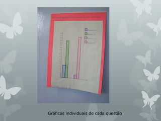 Gráficos individuais de cada questão
 