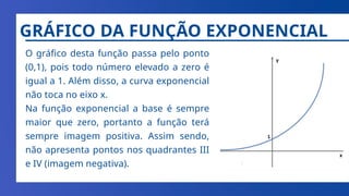 O gráfico desta função passa pelo ponto
(0,1), pois todo número elevado a zero é
igual a 1. Além disso, a curva exponencial
não toca no eixo x.
Na função exponencial a base é sempre
maior que zero, portanto a função terá
sempre imagem positiva. Assim sendo,
não apresenta pontos nos quadrantes III
e IV (imagem negativa).
GRÁFICO DA FUNÇÃO EXPONENCIAL
 