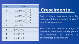 Crescimento:
Será crescente quando a base for
maior que 1. Por exemplo, a função é
uma função crescente.
Para constatar que essa função é
crescente, atribuímos valores para x
no expoente da função e
encontramos a sua imagem.
 