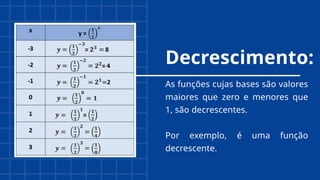 Decrescimento:
As funções cujas bases são valores
maiores que zero e menores que
1, são decrescentes.
Por exemplo, é uma função
decrescente.
 