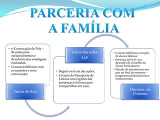 Encaminhamento realizado pelos professores das salas regulares,
