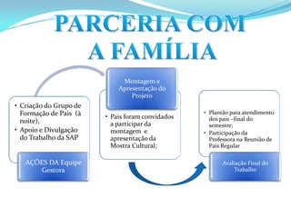 Resultado da Prova São Paulo 2009 (alunos abaixo do básico).Alunos com histórico de repetência, muitos oriundos de salas de PIC . Dificuldades de aprendizagem/ disciplina /excluídos de outras escolas.