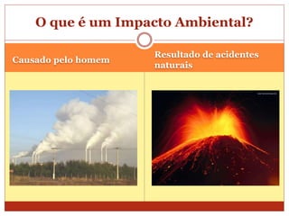 O que é um Impacto Ambiental?
Causado pelo homem
Resultado de acidentes
naturais
 