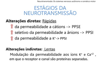 Alterações diretas: Rápidas
da permeabilidade a cátions -> PPSE
seletivo da permeabilidade a ânions -> PPSI
da permeabilidade a K+ -> PPSI
Alterações indiretas: Lentas
Modulação da permeabilidade aos íons K+ e Ca+2 ,
em que o receptor e canal são proteínas separadas.
ESTÁGIOS DA
NEUROTRANSMISSÃO
Neurotransmissão: Os sistemas nervosos autônomo e somático motor
 
