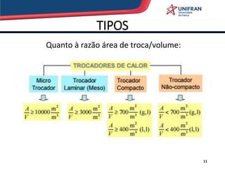 TIPOS
11
Quanto à razão área de troca/volume:
 