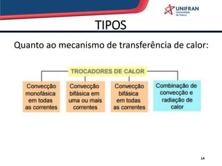 TIPOS
14
Quanto ao mecanismo de transferência de calor:
 