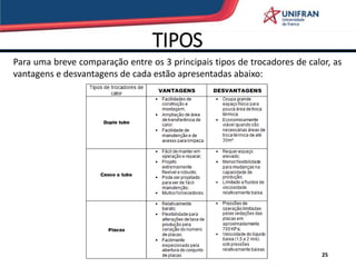 TIPOS
25
Para uma breve comparação entre os 3 principais tipos de trocadores de calor, as
vantagens e desvantagens de cada estão apresentadas abaixo:
 