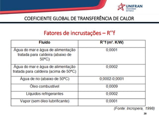 COEFICIENTE GLOBAL DE TRANSFERÊNCIA DE CALOR
28
Fatores de incrustações – R’’f
 