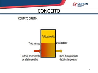 CONCEITO
4
 